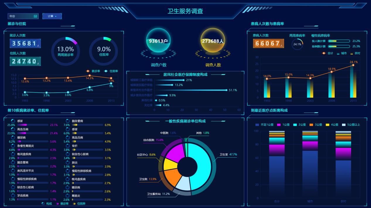 為什么別人的大屏越看越順眼？這有一本“配色秘籍”快收好