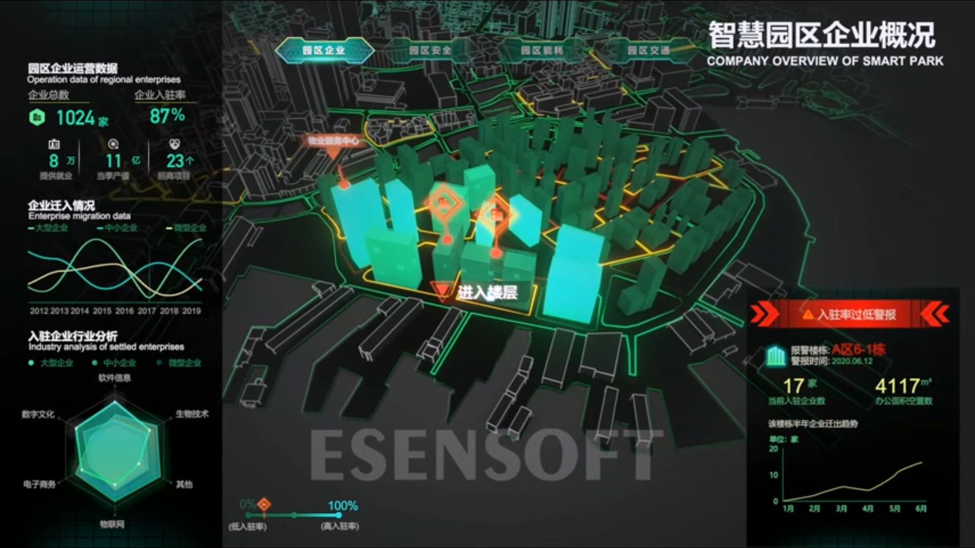 BI看板對(duì)比傳統(tǒng)數(shù)據(jù)匯報(bào)方式，有哪些優(yōu)點(diǎn)