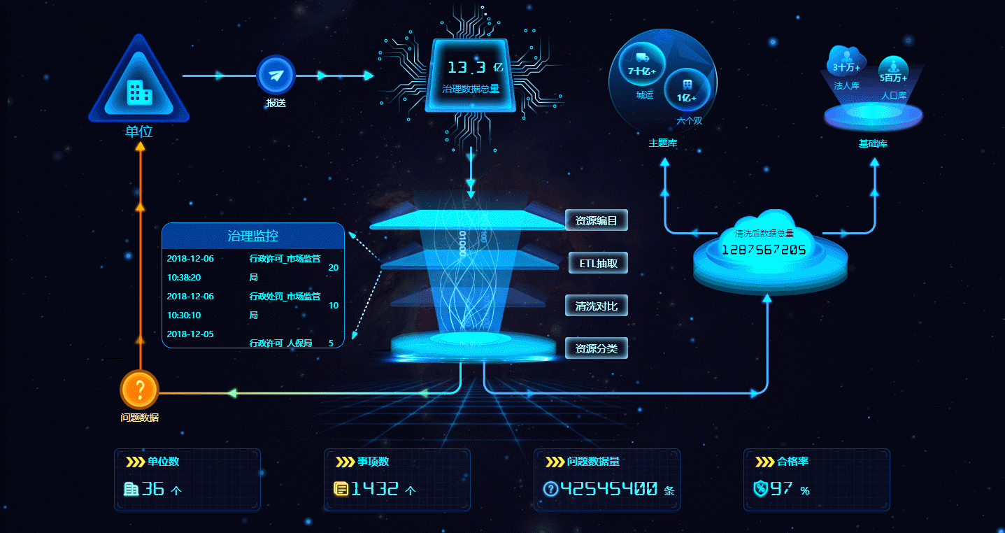 還在用Excel做數(shù)據(jù)看板嗎？BI工具功能更強(qiáng)大