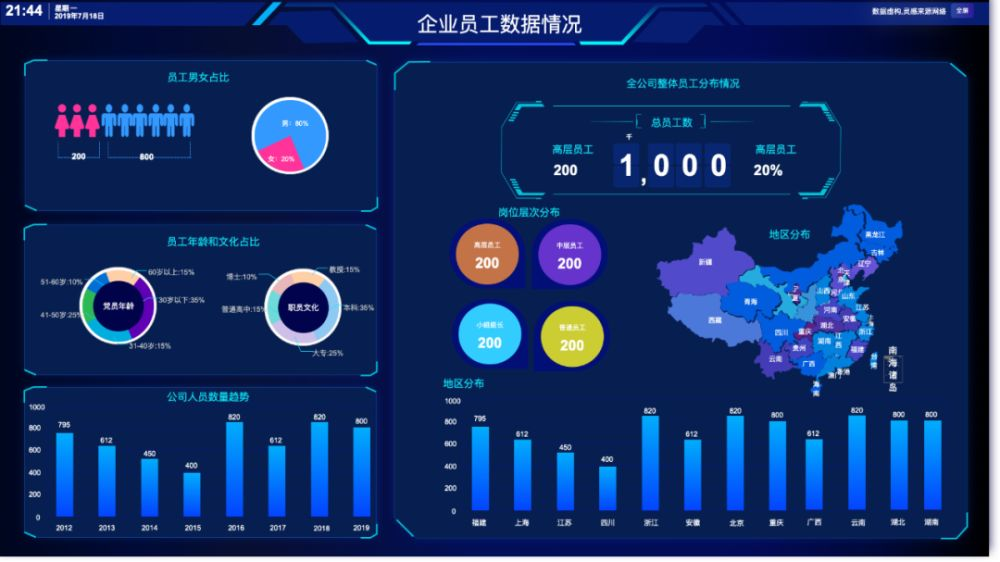 BI工具的核心是什么？不僅僅是數(shù)據(jù)可視化