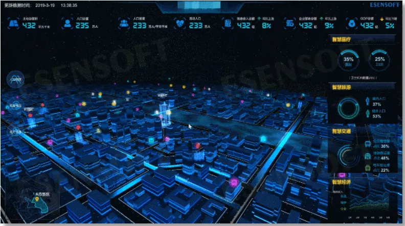 建設(shè)智慧城市，離不開(kāi)大數(shù)據(jù)